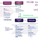 French PECAN reimbursement applications have started… It’s not a DiGA copy-paste